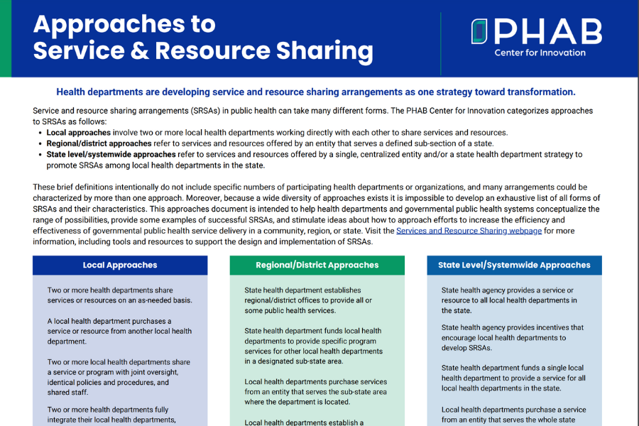 Approaches To Service And Resource Sharing